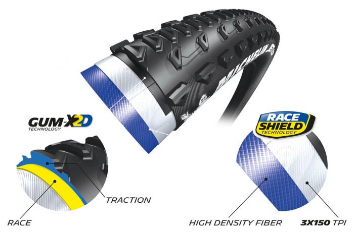 MICHELIN JET XCR