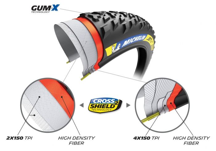 MICHELIN JET XC2 