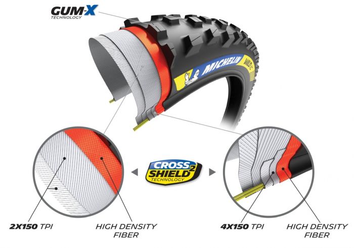 MICHELIN WILD XC RACING LINE