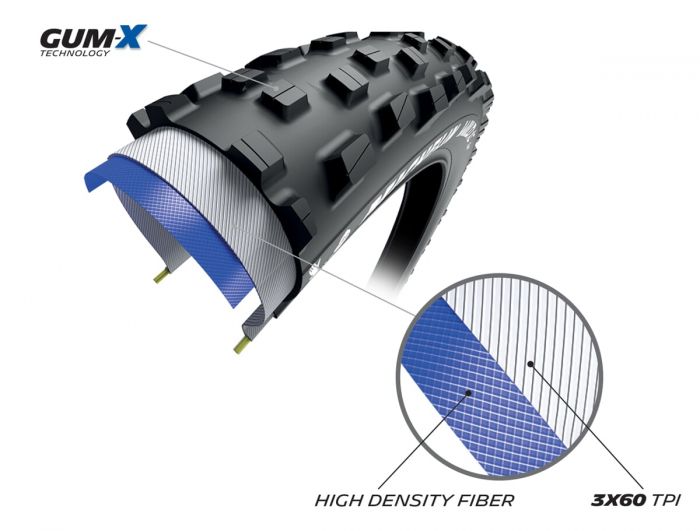 MICHELIN WILD XC PERFORMANCE LINE