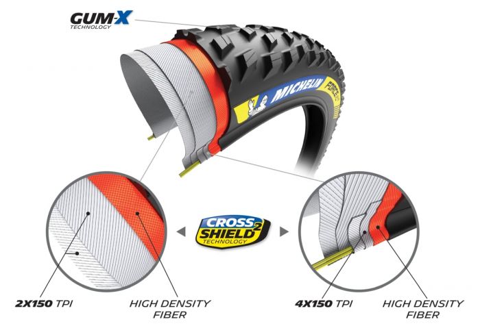 MICHELIN FORCE XC2 RACING LINE