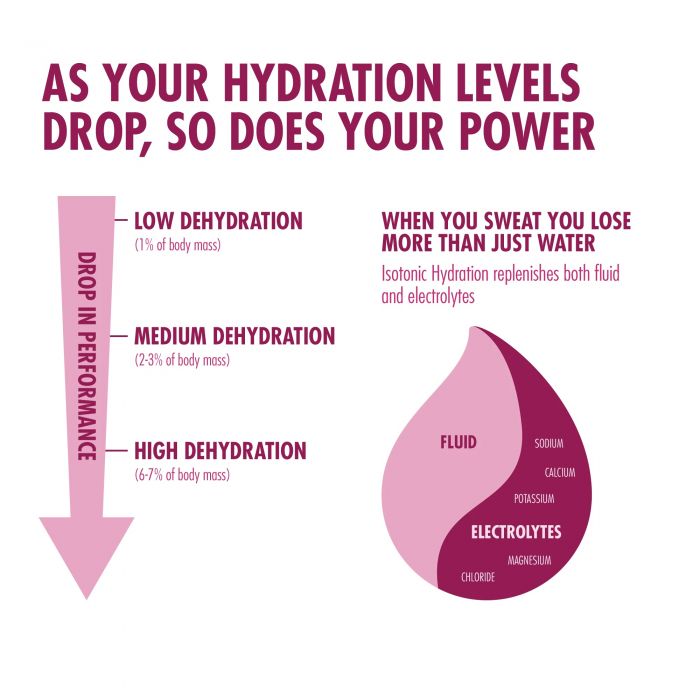 High5 Isotonic Hydration – Feketeribizli 1,23Kg (41adag)