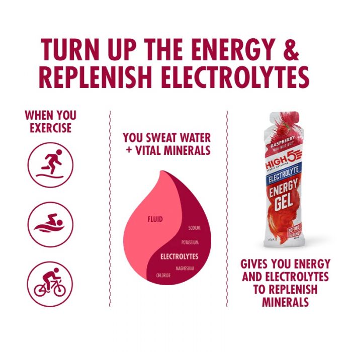 High5 Energy Gel Electrolyte – Mlna 60g