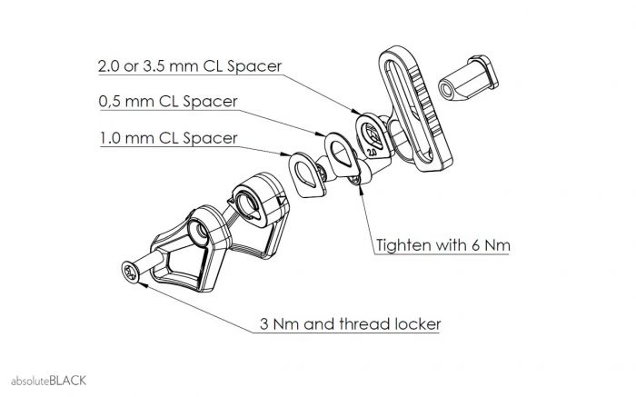 absoluteBLACK OVAL GUIDE™ TG/S3-ETYPE lncvezet